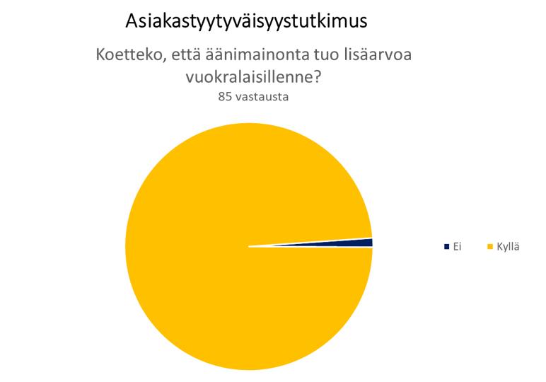 TUTKIMUS: ÄÄNIMAINONTA TUO LISÄARVOA KAUPPAKESKUKSEN VUOKRALAISILLE